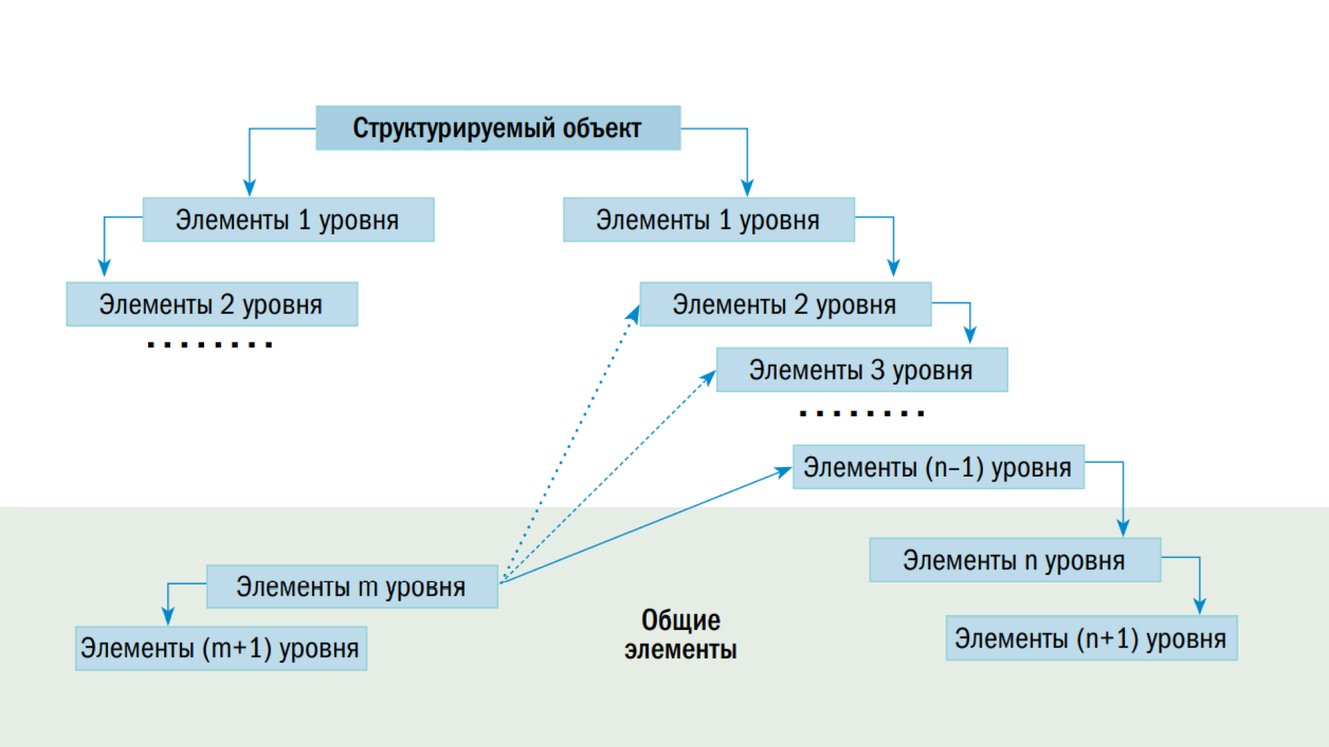 иерархия объектов для игры (99) фото