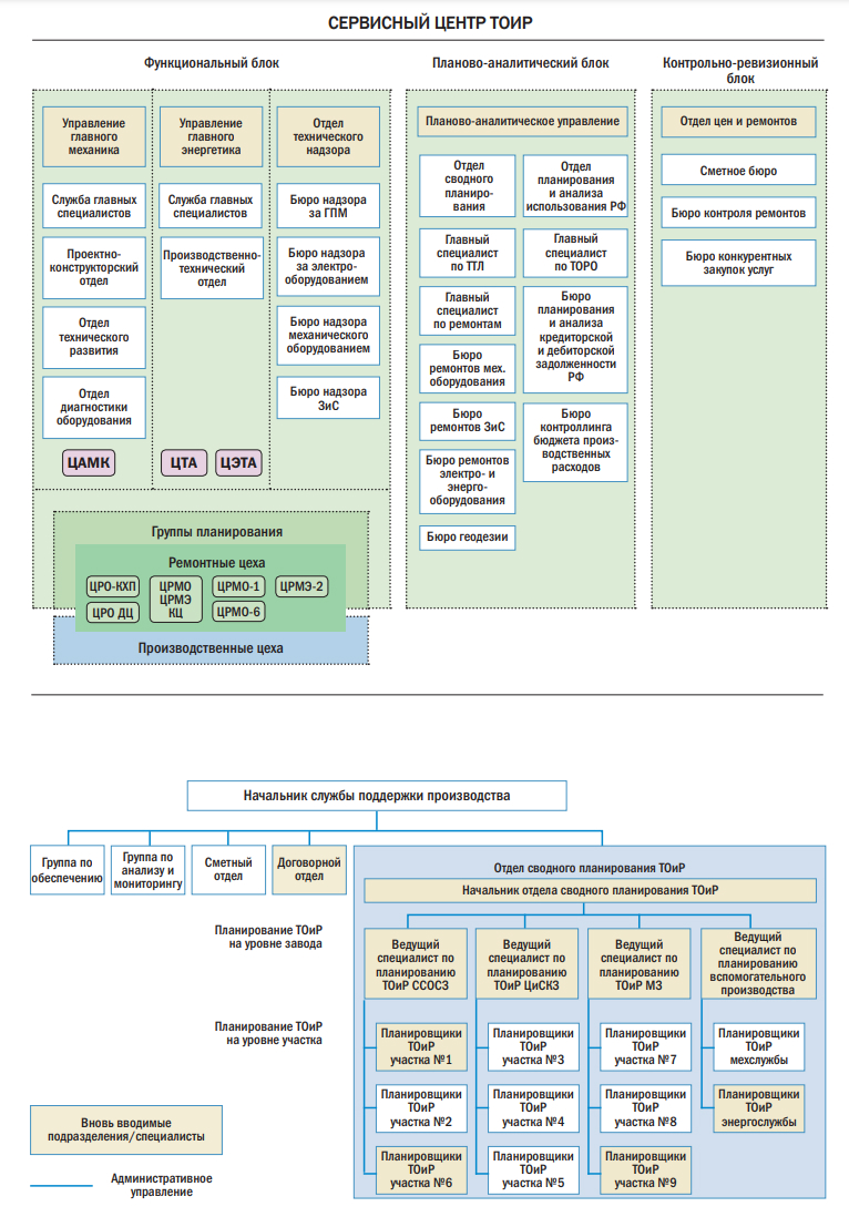 План территориальной организации. Отдел планирования. Реальная организационная структура. Аналитик отдела планирования ТОИР. Территориальная организация сферы обслуживания.
